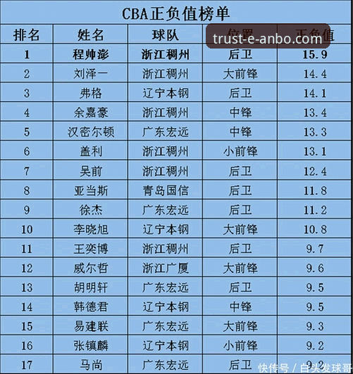 安博中国注册流程2026最新版本 CBA焦点战最新动态:皮特森38分率福建逆转北京,安博中国平台v3.0.0提供流畅赛事解析